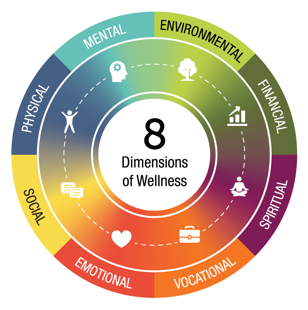 wellness-wheel